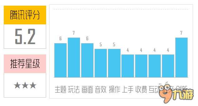 《保持平衡》评测：手残党的悲剧