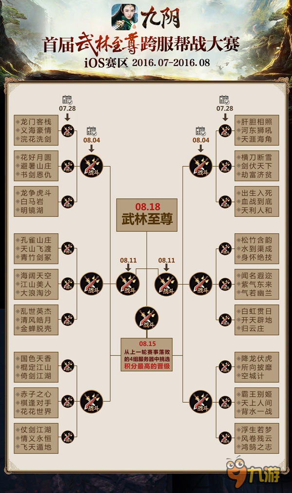 血戰(zhàn)光明頂《九陰》跨服幫戰(zhàn)爭(zhēng)霸賽初賽今日開