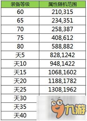 你的装备是极品吗?《传世挂机》属性辨别有技巧