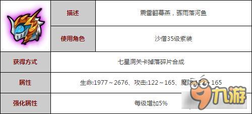 造夢(mèng)西游4手機(jī)版沙僧震雷圣天套裝詳解攻略