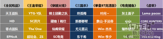全国移动电子竞技四强诞生 决战即将到来