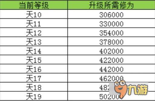 手游《傳世掛機》天人裝備強化攻略揭秘