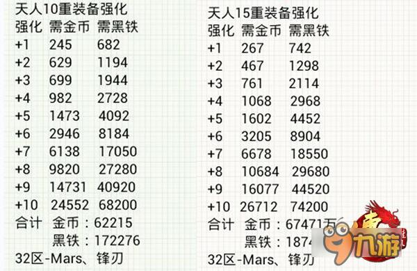 手游《傳世掛機》天人裝備強化攻略揭秘