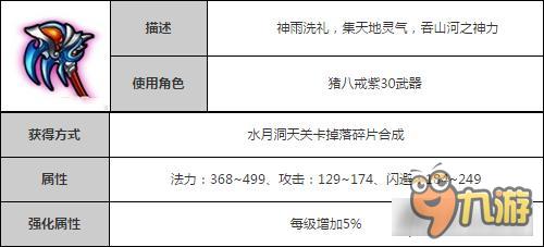 造夢西游4手機(jī)版萍雨驚龍?zhí)籽b 八戒裝備介紹