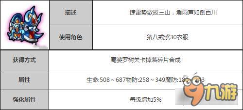 造夢西游4手機(jī)版萍雨驚龍?zhí)籽b 八戒裝備介紹