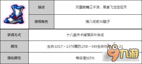 造夢西游4手機(jī)版萍雨驚龍?zhí)籽b 八戒裝備介紹