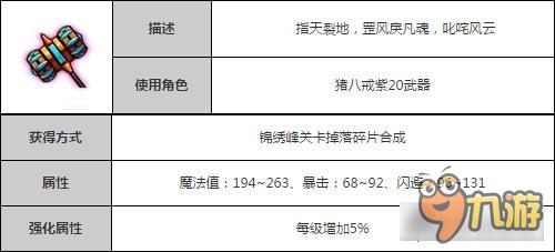 造夢西游4手機(jī)版多智破魔套裝 八戒裝備介紹