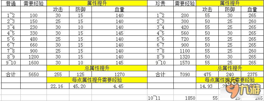 幻化收益有多少 龙珠激斗幻化属性提升收益大全
