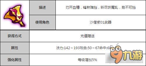 造梦西游4手机版沙悟净啸天套装详细解读