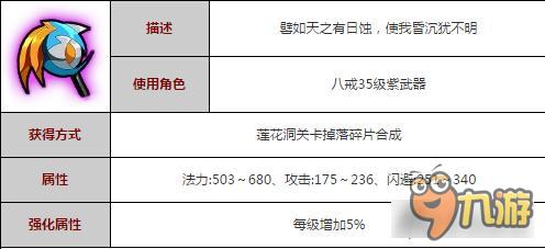 造夢(mèng)西游4手機(jī)版震雷蝕日套裝 八戒裝備詳解