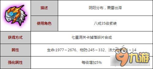 造夢(mèng)西游4手機(jī)版震雷蝕日套裝 八戒裝備詳解