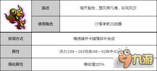 造夢西游4手機版沙僧多智金鱗套裝詳解攻略