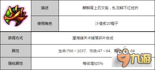 造夢西游4手機版沙僧多智金鱗套裝詳解攻略