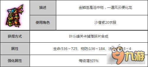 造夢西游4手機版沙僧多智金鱗套裝詳解攻略