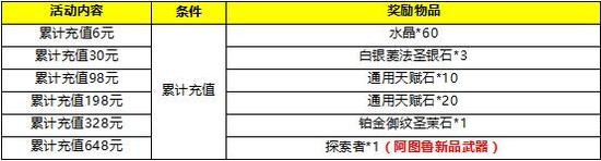 《自由之戰(zhàn)》活動 烈日炎炎送冰棒第二彈