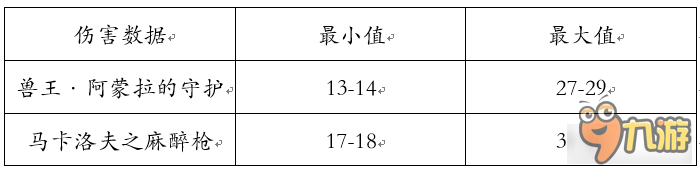 《槍神紀》醫(yī)生的武器獸王·阿蒙拉的守護測評