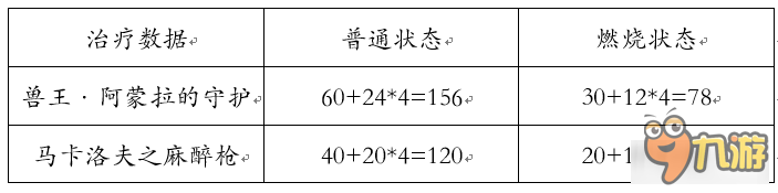 《槍神紀》醫(yī)生的武器獸王·阿蒙拉的守護測評