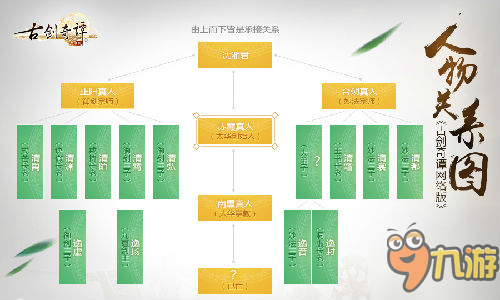 《古剑奇谭OL》门派视频首次曝光 妙法御剑实拍
