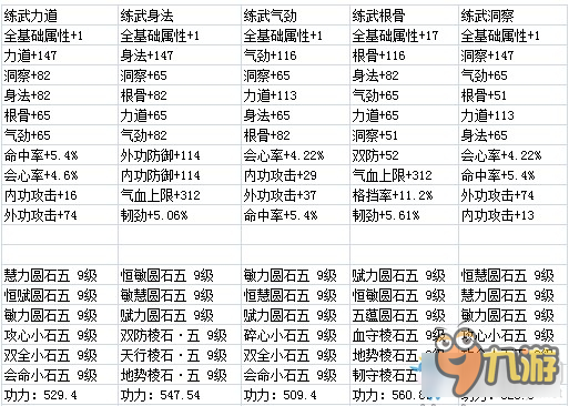 天涯明月刀練武所需石頭屬性 天涯明月刀練武心法所需石頭