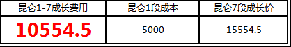 劍靈昆侖武器升級費用分析 劍靈昆侖武器升段需要多少錢