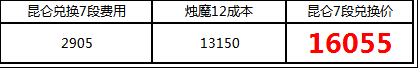 劍靈昆侖武器升級費用分析 劍靈昆侖武器升段需要多少錢