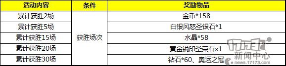 MOBA手游《自由之战》邀你共燃桑巴激情