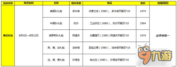 MOBA手游《自由之战》邀你共燃桑巴激情