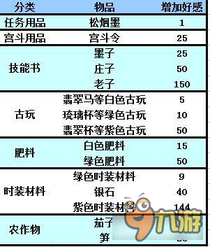 京门风月手游权贵风月录(一)：杂货老板