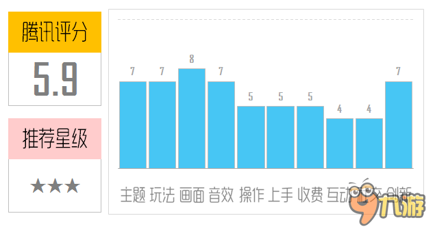 《蒲公英说》评测：画面好美 文艺十足
