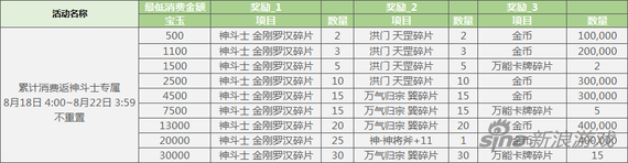 最强护盾 战斗吧剑灵神斗士金刚罗汉大放送