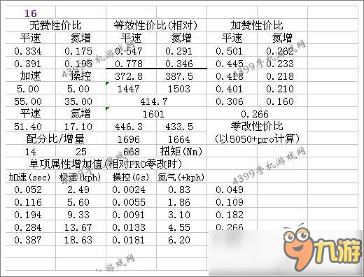 狂野飙车8A级车Sbarro Alcador改装攻略