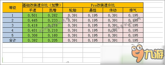 狂野飙车8A级车Sbarro Alcador改装攻略