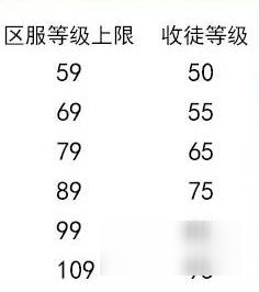 剑侠情缘手游怎么拜师收徒 拜师收徒条件