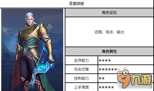 无尽神域圣堂游侠玩法 圣堂游侠攻略详解