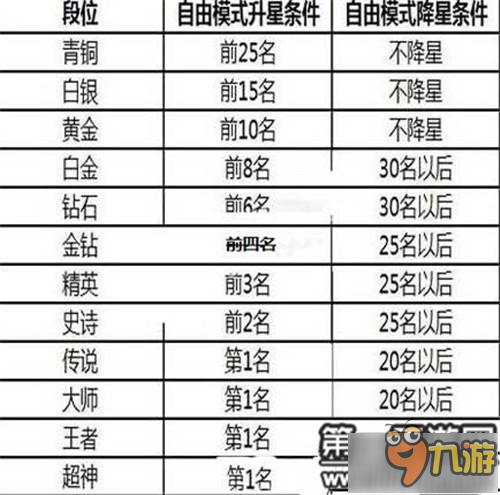 球球大作战团战和自由模式升星规则对比