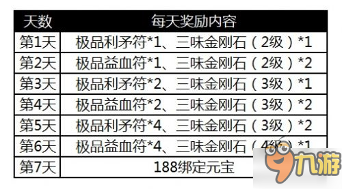 誅仙手游8月24日更新內(nèi)容 開(kāi)學(xué)季活動(dòng)開(kāi)啟登錄即送