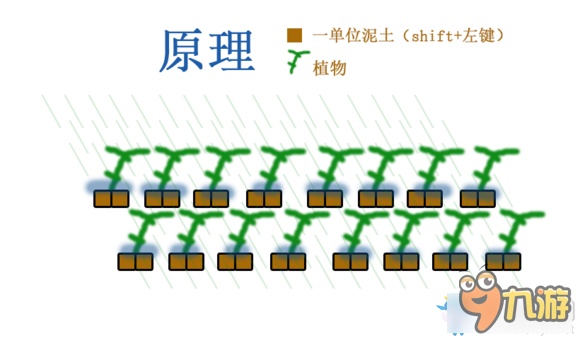 星界邊境懶人農(nóng)場(chǎng)怎么建 星界邊境免澆水農(nóng)場(chǎng)建造教學(xué)