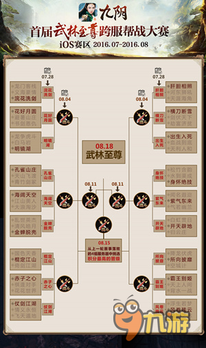 跨服幫戰(zhàn)復(fù)賽《九陰》手游20強(qiáng)幫會(huì)明日交鋒