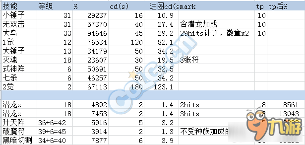 《DNF》技能改版后驱魔buff率和技能百分比一览