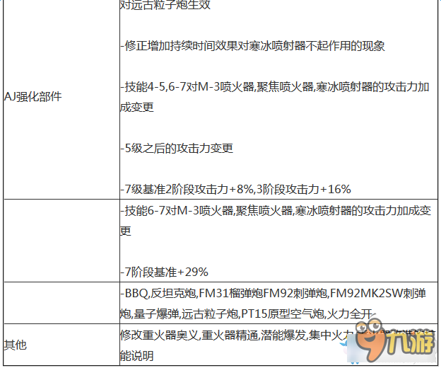 DNF槍炮師最新改版內(nèi)容 DNF槍炮師改版最新內(nèi)容