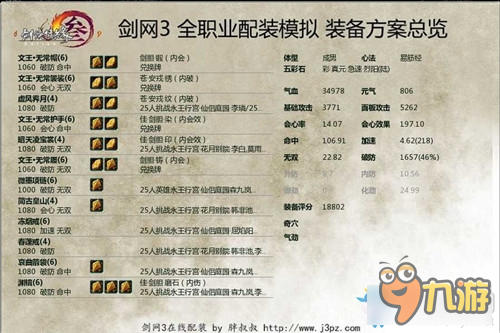 《剑网3》少林新版本PVE配装推荐 毕业配装CW配装