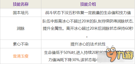 天下手游冰心職業(yè)技能詳解 天下手游冰心職業(yè)怎么樣