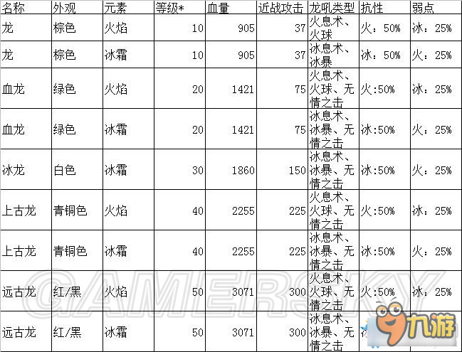 上古卷轴5龙的种类及行为详细介绍