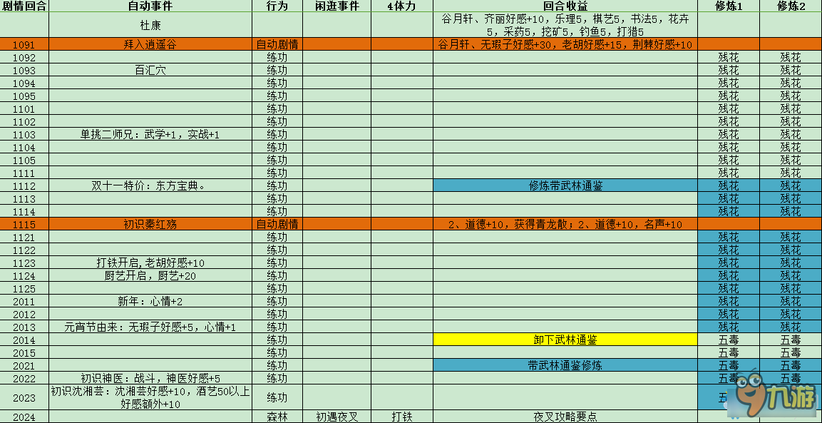 《俠客風云傳》隱藏難度神童天賦養(yǎng)成攻略