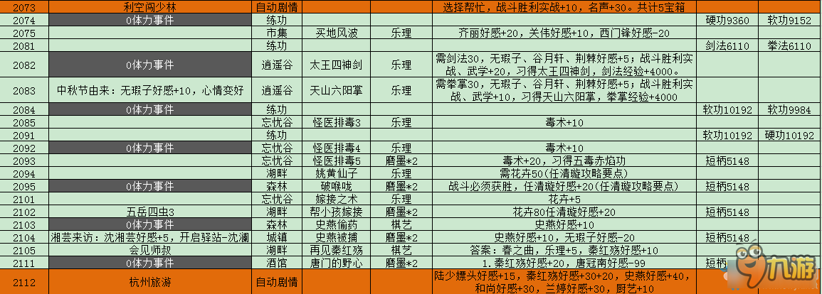 《侠客风云传》隐藏难度神童天赋养成攻略