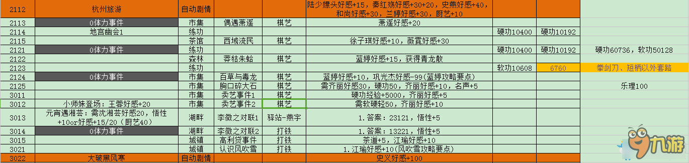 《侠客风云传》隐藏难度神童天赋养成攻略