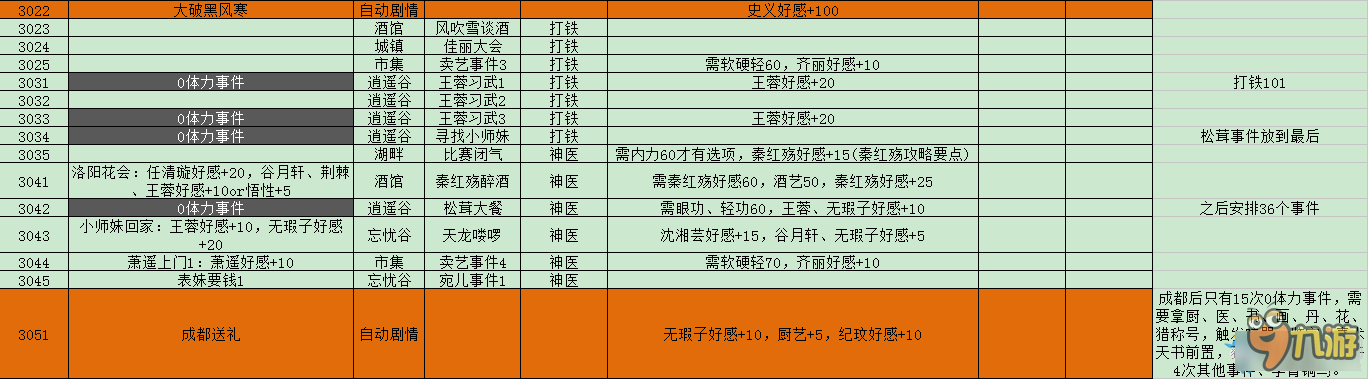 《俠客風(fēng)云傳》隱藏難度神童天賦養(yǎng)成攻略