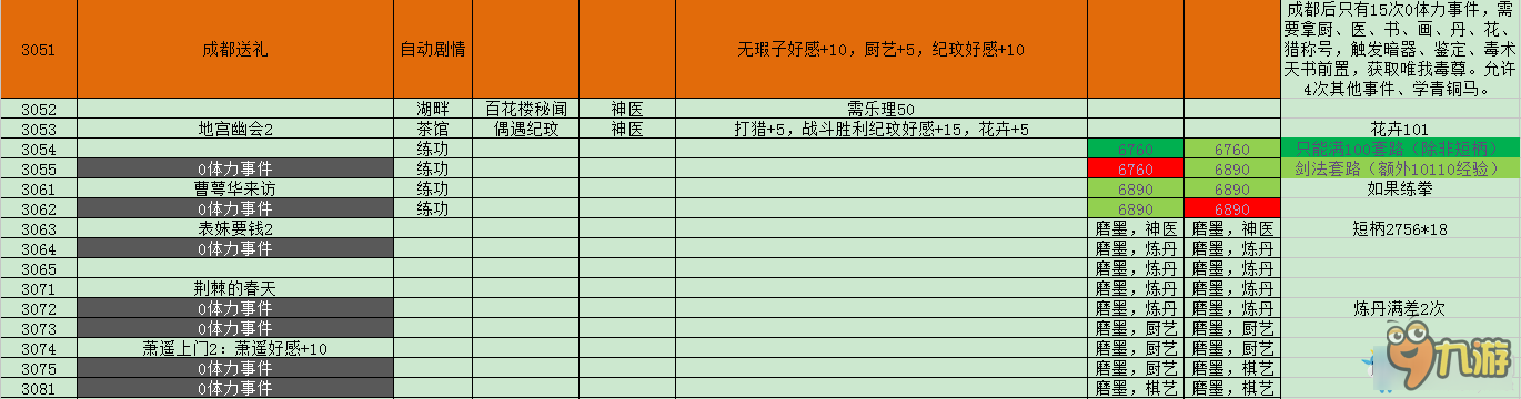 《侠客风云传》隐藏难度神童天赋养成攻略