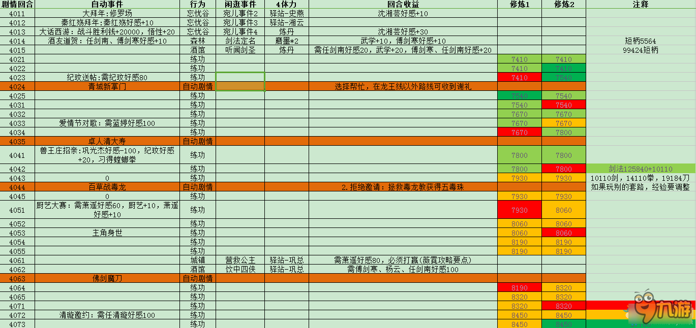 《侠客风云传》隐藏难度神童天赋养成攻略