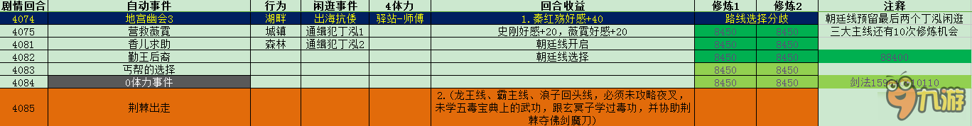 《侠客风云传》隐藏难度神童天赋养成攻略